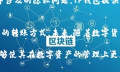 在加密货币和区块链的世界中，钱包转账是一个