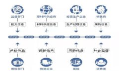 区块链技术在中国的发展一直备受关注。随着国