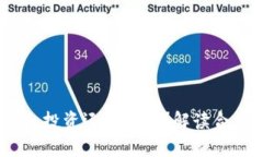 区块链炒币：投资还是赌博？解读合法性与风险