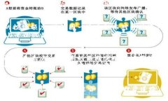    颠覆性的区块链币行情：投资者该何去何从？