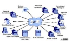 区块链行业的最新目录分类：全面解析与未来展