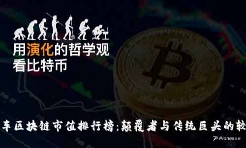 汽车区块链市值排行榜：颠覆者与传统巨头的较量