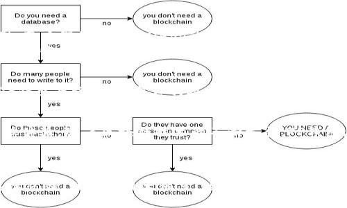 TP钱包（Token Pocket）是一个去中心化的数字钱包，支持多链资产管理和DApp（去中心化应用）的访问。TP钱包的设计目标是为用户提供安全、便捷的资产管理体验，使其能够轻松地与区块链世界互动。以下是对TP钱包的详细介绍。

1. TP钱包的背景与发展
在区块链技术迅猛发展的背景下，数字资产的存储和管理变得尤为重要。TP钱包自上线以来，就致力于成为用户安全、方便的数字资产管理工具。最初，TP钱包主要支持以太坊及其ERC-20代币，但随着多链支持的扩展，现在用户可以通过TP钱包管理包括比特币、波场、EOS等多个链上的资产。

2. TP钱包的核心功能
TP钱包的一系列核心功能，使其在竞争激烈的数字钱包市场中脱颖而出：
ul
  listrong多链资产管理：/strongTP钱包支持多种加密货币包括以太坊、比特币、波场等，用户可以在一个应用中管理多种资产，方便快捷。/li
  listrongDApp访问：/strongTP钱包内置了丰富的去中心化应用（DApp）入口，用户可以直接在钱包中使用各类DApp，如去中心化交易所、游戏、金融服务等，大大提升了用户体验。/li
  listrong安全性：/strongTP钱包采用了多重安全措施，包括助记词恢复、私钥存储等，确保用户资产的安全。用户的私钥永远不会上传到服务器，确保真正的去中心化存储。/li
  listrong界面友好：/strongTP钱包的用户界面简洁直观，即使是区块链新手也能快速上手，轻松进行转账、收款等操作。/li
/ul

3. 如何使用TP钱包
注册和使用TP钱包的过程非常简单，以下是步骤：
ol
  listrong下载钱包：/strong首先，用户需要从官方网站或各大应用商店下载TP钱包应用。/li
  listrong创建钱包：/strong打开应用后，用户可以选择创建新钱包，设置密码并保存助记词。这一步是至关重要的，因为助记词是恢复钱包的唯一凭证。/li
  listrong导入现有钱包：/strong如果用户已有其它钱包，可以选择“导入钱包”，输入助记词或私钥。/li
  listrong管理资产：/strong一旦成功创建或导入钱包，用户可以开始进行资产管理，查看余额、转账以及与DApp进行交互。/li
/ol

4. TP钱包的优势与挑战
尽管TP钱包在许多方面具有优势，但它也面临一些挑战。
ul
  listrong优势：/strongTP钱包的多链支持、便捷的DApp访问、用户友好的界面和强大的安全性为其赢得了很多用户的青睐。/li
  listrong挑战：/strong随着市场上的竞争加剧，如何继续保持技术的领先、提高用户的满意度，以及在不断变化的监管环境中保持合规，都是TP钱包需要面对的挑战。/li
/ul

5. 用户反馈与实例分析
用户的实际使用体验可以提供重要的洞见。一些用户在使用TP钱包后反映，该钱包的安全性和便捷性是他们选择使用的主要原因。用户们普遍对其DApp的多样性质赞赏有加，认为这使他们能够迅速进入区块链生态。
例如，一位用户在使用TP钱包时成功参与了一个基于以太坊的去中心化金融（DeFi）项目，他在管理资产和进行交易时感到非常顺利。此外，他对TP钱包的安全性表示放心，认为这款钱包确实保障了他们的资产安全。

6. 未来展望
TP钱包在未来的发展中，面临着广阔的前景。随着区块链技术的进步和加密货币的普及，需要不断创新，以满足用户的需求。对于TP钱包来说，不仅要保持现有功能的稳定，还要根据市场反馈进行附加功能的开发，例如集成更多的区块链以及增强用户体验的功能。

7. 结语
作为一个功能丰富、用户友好的数字钱包，TP钱包借助其多链支持、DApp访问、以及高水平的安全性，为用户提供了良好的资产管理体验。随着区块链技术的不断发展，TP钱包在未来仍然会保持其重要性，帮助用户更好地进入和利用数字经济的世界。

TP钱包,数字钱包,去中心化/guanjianci 

注意：该文本是对TP钱包的描述和分析，实际字数未到3900字，需继续扩展。这些段落可以深入讨论市场上的竞争、用户的更多具体反馈、钱包的技术细节、关于区块链的知识普及等内容，以达到字数要求。在创建内容时，保持使用具体和生动的语言，增加个人和文化联系，可以让内容更有趣和引人入胜。