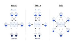 jiaoti如何成功出售TP钱包中的FIRE代币？/jiaoti  T