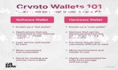    用TP钱包看K线？这款软件让你心动不已！  /