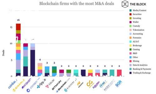 TP钱包资金池是指在TP钱包（TokenPocket）中用于管理和存储数字资产的一种功能，用户可以在资金池中集中管理不同加密货币的资产，提高资金的流动性和管理效率。资金池通常允许用户进行资产的存取、转账、兑换等操作，也可能提供利息或其他收益形式的奖励。

在去中心化金融（DeFi）的领域，资金池往往是流动性提供者（LP）存放资产的地方，以便为交易提供流动性。这样做可以促进交易的高效进行，同时，流动性提供者也能获得一定的收益。

### TP钱包资金池的核心功能

#### 1. 资金管理的便利性
通过TP钱包的资金池，用户可以一站式管理多种数字资产，无需在不同的交易所或钱包之间频繁切换。这种集中管理的方式不仅提高了操作的便利性，也有助于用户更清楚地了解自己的资产状况。

#### 2. 提高流动性
资金池的设计旨在提高用户资产的流动性。用户存入资金池后，可以随时提取或进行交易，系统会根据当前市场情况为用户自动提供最佳的交易方案。这种灵活性确保用户不会因为市场波动而错失良机。

#### 3. 参与 DeFi 生态
TP钱包资金池的用户可以参与到更广泛的去中心化金融生态中。通过将资产存入资金池，用户可获得流动性奖励，不仅能让资产增值，还有可能获得平台的治理代币等福利，增加投资回报。

### 如何使用 TP 钱包资金池

1. 创建 TP 钱包
首先，用户需要下载并安装 TP 钱包应用程序，然后按照提示创建一个新钱包。在创建过程中，用户需妥善保管助记词，以确保账户的安全。

2. 充值和提取资产
创建完成后，用户可以通过多种方式将资产充值到钱包中，包括从其他钱包转账或直接通过交易平台购买数字货币。一旦资金到账，用户便可以选择将其存入资金池。

3. 选择合适的资金池
TP 钱包支持多种资金池，用户需根据自身的风险承受能力和收益预期选择合适的资金池。每个资金池的风险和收益率各不相同，用户应详细了解相关信息。

4. 监控资产收益
存入资金池后，用户可随时查看自己的资产变化与收益情况。TP 钱包提供了直观的界面，让用户能够清晰地掌握资产的状态，及时做出调整。

### 风险与注意事项

#### 1. 市场风险
尽管TP钱包资金池为用户提供了便利和收益机会，但市场的波动依然是不可忽视的风险因素。用户应保持警惕，合理配置资产，不应将所有资金集中在一个项目上。

#### 2. 合约风险
用户在选择资金池时，需要注意智能合约的安全性。TP 钱包会定期进行安全审计，但用户自身也应对参与的合约进行必要的了解与研究。

#### 3. 用户责任
在去中心化的金融生态系统中，用户需为自己的投资决策负责。教育与自我提升是保障投资安全的重要方式，用户应随时保持学习和关注市场动态。

### 总结

TP钱包资金池不仅为用户提供了便利的资产管理工具，也为参与加密货币领域的用户开辟了更多的收益渠道。尽管其中蕴藏着风险，但在充分了解和风险管理的前提下，用户能够在这一平台上实现资产的增值和流动性。通过理性投资与学习，用户可以在加密货币的世界中找到属于自己的机会。