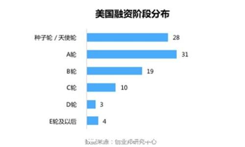   
数字货币钱包助记词：安全还是隐患？