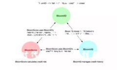   揭开EAS币背后的秘密：区块链的挑战与机遇 /