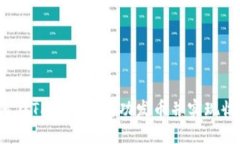 如何在TP钱包中成功发币并实现收录？
