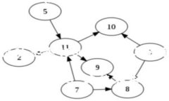 柬埔寨区块链网站: 未来的机遇和挑战在数字化浪
