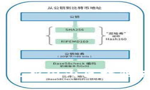 探索2023年最新国内区块链产品及其应用