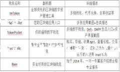 和关键词韩国区块链最新政策解析及其影响