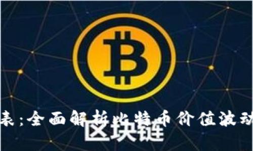 比特币区块链价格表：全面解析比特币价值波动背后的机制与趋势