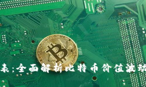 比特币区块链价格表：全面解析比特币价值波动背后的机制与趋势