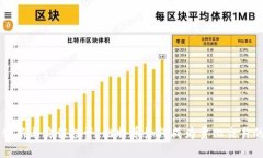 区块链创新与价值投资：比特币如何成为量化交