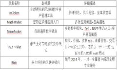 潼关区块链最新消息：获取全球前沿区块链动态