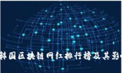 2023年韩国区块链网红排行榜及其影响力分析