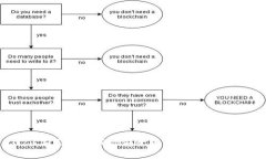 : 2023年区块链市场前十货币：价值与前景分析