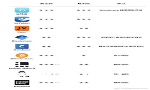 区块链币升值的机制与策略解析