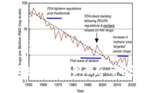 CVT区块链的最新动态与前景分析