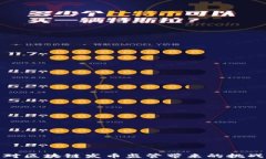 如何应对区块链发币监管带来的挑战与机遇