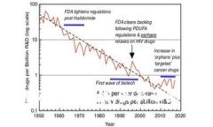 探索区块链的前沿领域：最新动态与未来趋势