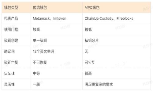 区块链领导者与比特币：划清界限与合作的新时代