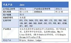 2019年最佳区块链应用：引领未来金融与技术的革