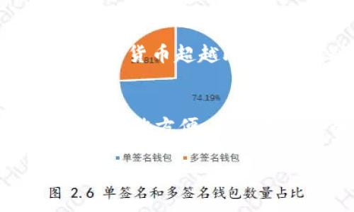 和关键词相关内容如下：

区块链技术如何影响比特币价格波动
比特币, 区块链, 价格波动/guanjianci

---

区块链技术与比特币基础知识
区块链是一种去中心化的分布式账本技术，它能够安全、透明地记录和存储交易数据。而比特币是首个应用区块链技术的加密货币，它通过去中心化的方式实现了数字货币的交易。比特币的价格受多种因素影响，包括市场需求、投资者情绪、政策法规以及技术进步等。

比特币价格走势分析
比特币的价格波动性极高，这使得它成为一种极具吸引力但又风险很大的投资选择。在过去几年中，比特币的价格经历了多次剧烈的上涨与下跌。这些波动通常与市场的整体情绪和动态相联系，例如市场的炒作、金融机构的认可、以及风险投资的增加等。

影响比特币价格的主要因素
1. **市场需求**：比特币的价格受市场供需关系影响很大。如果更多的人想购买比特币，而供应量有限，那么价格就会上涨。反之，若卖出的人数增加，价格则可能下降。
2. **技术演进**：区块链技术的进步能够提高比特币的交易效率和安全性，吸引更多的用户和投资者，从而推动价格上涨。
3. **政策法规**：各国针对加密货币的监管政策也会对比特币的价格造成影响。比如，某国禁止比特币交易，可能会导致该国市场的需求下降，进而影响全球的价格走势。
4. **媒体报道**：正面的媒体曝光能够极大提升比特币的知名度和吸引力，反之，负面新闻则可能导致投资者信心下降，从而导致价格下跌。

比特币的未来走势
尽管比特币经历了大幅波动，但许多分析师和投资者对其未来发展持乐观态度。随着区块链技术的普及与金融机构逐步认可加密货币，比特币可能会在未来获得更大的市场份额并 相应促进价格提升。然而，投资者在参与比特币交易时，也应充分意识到其不确定性风险。

可能相关的问题
h41. 为什么比特币价格波动如此巨大？/h4
比特币价格的波动源自多种因素，其中最显著的包括市场情绪、全球经济环境、以及政策法规的变化。由于比特币的总量有限，任何需求的变化都会在短时间内影响其价格。市场的非理性情绪，比如恐慌性抛售或过度乐观的购买，都可能导致价格的剧烈波动。此外，媒体的传播也会迅速改变公众对市场的看法，进一步加剧价格波动。这类现象并不限于比特币，其他加密货币及股市中也有类似表现。

h42. 如何预测比特币的价格变化？/h4
预测比特币价格并非易事，尽管市场分析师和交易者可以基于历史数据、市场趋势和技术分析工具做出某种程度的预测。一般情况下，技术分析会参考价格图表、交易量等数据来寻找潜在变动模式。同时，基本面分析也很重要，例如对比特币网络的使用情况、矿工活动的变化、以及重大合作或应用的新闻等均会影响价格。尽管如此，由于影响市场的因素众多且复杂，任何预测都具有不确定性，投资者在依赖预测作出决策时需谨慎。

h43. 投资比特币需要注意哪些风险？/h4
投资比特币面临多种风险，首先是其价格波动剧烈，投资者可能在短时间内遭受重大损失。其次，由于加密货币市场是相对新兴的市场，监管政策的不确定性和变化给投资者带来额外风险。此外，由于缺乏足够的安全保障，加密资产也容易受到黑客攻击或诈骗，导致投资者资产损失。最后，情绪和心理因素也是投资比特币的重要影响因素，许多投资者因恐慌而急于出手，这种非理性行为容易导致金融损失。

h44. 比特币的未来是否会被其他加密货币超越？/h4
比特币作为首个成功的加密货币，目前仍在市场中占据主导地位。然而，随着越来越多的加密货币推出，特别是那些具有独特功能和优势的项目，市场竞争日益加剧。一些专业人士认为，未来有希望出现其他加密货币超越比特币，特别是那些契合特定市场需求或者能够解决比特币存在问题的项目。尽管如此，比特币作为品牌和市场信任的标杆，仍将继续占有很大的市场份额，因此短期内超越比特币的可能性并不大。

h45. 如何安全地存储和管理比特币？/h4
安全存储和管理比特币至关重要，投资者可以通过多种方式保障自己的资金安全。首先，使用硬件钱包，如Ledger或Trezor，这种物理设备将私钥离线存储，防止黑客入侵。其次，避免在交易所长期存放比特币，虽然方便，但交易所安全性不能得到保证，容易成为黑客攻击的目标。此外，定期更新软件、启用双重身份验证和备份私钥也是保障安全的重要措施。同时，投资者应保持警惕，警惕网络钓鱼攻击和诈骗。

以上为你关于比特币价格和影响因素的详细解读，并对相关问题进行了探讨。如果你有其他问题或需要更深入的分析，欢迎随时询问。