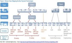 biao ti区块链最新政策解读：机遇与挑战的全面分