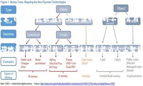 biao ti区块链最新政策解读：机遇与挑战的全面分析/biao ti
区块链, 政策解读, 行业趋势/guanjianci

引言
近年来，区块链技术以其去中心化、透明性以及不可篡改等特性，受到越来越多国家和地区的关注和重视。在金融、物流、医疗等各个领域，区块链的应用不断增多，同时各国政府也相应出台了一系列政策，以引导和规范区块链产业的发展。本文将围绕区块链最新政策进行深入解读，探讨其背后的机遇与挑战。

一、区块链政策背景
在过去的十年中，区块链技术经历了从概念到实践的飞速发展。在比特币等加密货币的推动下，区块链技术逐渐被认知和接受。各国政府意识到区块链技术的潜力，开始积极探索其应用，同时也担心其可能带来的风险，尤其是在金融监管、数据安全、隐私保护等方面。

二、各国区块链政策的新动向
不同国家在区块链政策上的立场和行动各异。在一些国家，政府出台支持政策，鼓励区块链技术的研究和应用；而在另一些国家，则采取限制措施，警惕其带来的潜在风险。

1. 中国的政策走向
近年来，中国政府对区块链技术的重视程度持续上升。从国家政策层面来看，2019年10月，习近平总书记在中央政治局会议上指出要“加快区块链技术的创新和应用”。此后，各地出台了一系列支持政策，积极推进区块链技术在供应链金融、智慧城市、数字身份等领域的应用。

2. 美国的监管态度
相比之下，美国的区块链政策相对分散，各州对区块链技术的态度不一。特拉华州和怀俄明州等地推出了一系列友好的政策，以吸引区块链企业的落户。而对于加密货币，SEC等机构则保持较为严格的监管，特别是在打击ICO诈骗和保护投资者方面。同时，美国政府也在积极探索CBDC（中央银行数字货币）的可能性，凸显了区块链技术在主流金融体系中的重要性。

3. 欧洲的法律框架
在欧洲，区块链政策的制定也在不断加速。欧盟委员会发布了《数字金融战略》，提出要支持区块链技术的发展，并制定相应的法律框架来保障投资者保护和金融稳定。同时，许多欧洲国家也在探索区块链技术在身份认证、供应链监管等领域的应用。

三、政策带来的机遇与挑战
政策的推广无疑为区块链行业带来了机遇，但同时也带来了新的挑战。在机遇方面，国家的支持将吸引更多的资本进入区块链市场，促进技术创新和应用落地；而在挑战方面，政策的不确定性和法规的不断变化，有可能导致企业在发展方向上的迷茫，甚至带来合规风险。

4. 区块链企业如何应对政策变化
随着政策环境的变化，区块链企业需要更加灵活和敏锐。首先，要不断关注政策动态，提前预判政策变化可能带来的影响；其次，建立合规团队，确保企业在政策要求下的正常经营；最后，加强技术创新，提升产品的竞争力，以便在不断变化的市场环境中稳步前行。

四、未来展望
区块链技术的未来发展将越来越依赖于政策环境的支持。在全球范围内，各国政府对区块链技术的重视程度不断提高，未来可能会看到更多的政策出台，以支持这一新兴技术的创新和应用。同时，企业也需要不断适应与政策相结合的技术发展，推动区块链技术相应的落地实施。

五、相关问题及探讨

1. 如何评估区块链技术的投资价值？
评估区块链技术的投资价值需要从多个维度入手。首先，要关注项目的团队背景及技术实力，了解其是否具有行业内的相关经验；其次，分析其市场需求，判断该技术在未来是否具有广泛应用的潜力；最后，需要考虑政策环境对项目的影响，尤其是在不同国家的监管政策差异中，企业的合规能力将直接影响其可持续发展。

2. 区块链技术在金融行业的应用前景如何？
区块链技术在金融行业的应用前景广阔。从跨境支付到供应链金融，区块链技术都能有效降低成本、提高效率。此外，区块链技术还能通过智能合约自动化交易过程，减少人为干预和错误，提升交易透明度。随着区块链技术的成熟，其在金融行业的应用将越来越普及，改变传统的金融服务模式。

3. 什么是区块链中的共识机制？
共识机制是区块链网络中达成一致的协议和方法，它确保参与者对交易的有效性达成共识。众多区块链项目采用的共识机制各有不同，如工作量证明（PoW）、股权证明（PoS）等。不同的共识机制对网络安全性、能耗和效率等方面的影响有所不同，这也是区块链技术设计的重要考量。

4. 区块链技术的隐私安全问题如何解决？
区块链技术的透明性虽然带来了数据可信赖性的问题，但同时也暴露出隐私安全的风险。为了保护用户的隐私，许多区块链项目开始引入零知识证明等先进技术，以实现数据在链上验证的同时不泄露用户的隐私信息。此外，混合网络和隐私链等模式的出现，也为保护用户信息提供了新的思路。

5. 区块链与人工智能的结合有哪些可能性？
区块链与人工智能的结合被认为是下一个技术热点。两者的结合可以在数据安全性和透明性上实现互补，人工智能通过区块链技术获取的海量数据能够更准确地进行模型训练，而区块链则能为人工智能应用提供可信的数据来源。此外，在供应链管理、医疗健康等领域，将区块链与人工智能结合起来，可以提升效率，促进智能决策。

总之，区块链技术及其相关政策的不断演变，将为各个行业带来巨大的影响。只有在对政策的了解与适应中，才能挖掘出区块链技术真正的商机和价值。