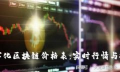 最新数字化区块链价格表：实时行情与投资指南