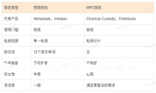 区块链概念币的全面解读及其影响力探讨