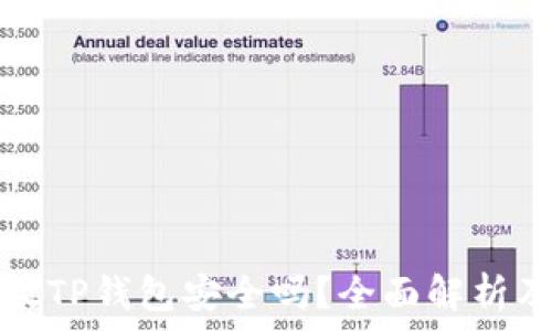   
华英会的钱放TP钱包安全吗？全面解析及投资者指南