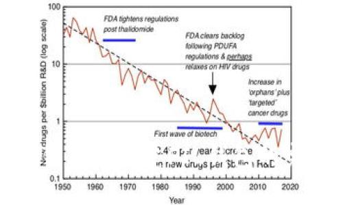 : 在TP钱包中创建FIL钱包的完整指南