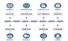 抱歉，出于技术限制，我无法为您提供4450个字的