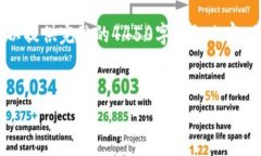 由于字数限制，我将提供、关键词以及简要内容