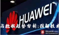 区块链最新变化与数据趋势分析：图解技术革新