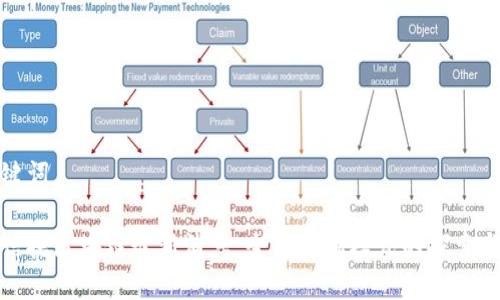 和关键词

中融信托区块链最新消息：全新金融模式的探索与发展