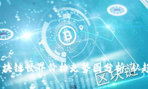 2023年最新区块链世界价格走势图分析：从趋势到投资机会