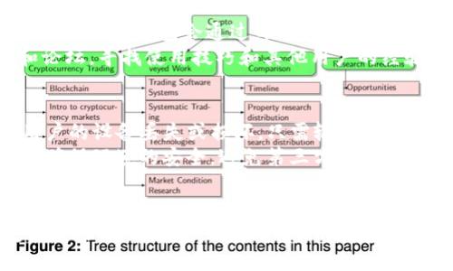 如何在TP钱包中给多位朋友快速安全地转账币种

关键词：TP钱包, 转账, 加密货币

引言
随着区块链技术和加密货币的迅猛发展，越来越多的人开始使用数字钱包进行加密货币的存储和转账。在众多数字钱包中，TP钱包凭借其用户友好的界面和强大的功能受到了广泛欢迎。如果你是一个新手用户，或者希望将资金同时转账给多位朋友，本文将详细介绍如何在TP钱包中实现这一操作。

TP钱包简介
TP钱包（Trust Portable Wallet）是一款安全便捷的加密货币钱包，可以支持多种数字货币的存储与管理。它不仅具有资产管理、市场行情查询、数字货币智能合约等多种功能，还提供了简洁易用的操作界面，适合各类用户使用。

准备工作：确保你的TP钱包已设置好
在进行转账之前，你需要确保你已经在TP钱包中完成以下准备工作：
ul
    li下载并安装最新版本的TP钱包应用。/li
    li创建或导入自己的钱包，确保你能正常使用并访问你的资产。/li
    li确保你的钱包内有足够的余额来进行转账。请注意，除了转账金额外，还需要留有足够的手续费。/li
/ul

步骤一：获取收款地址
在给多个人转账之前，你需要从每位朋友那里获得他们的收款地址。可以通过以下方式获得：
ul
    li让朋友使用TP钱包生成他们的接收地址并分享给你。/li
    li确保收款地址是正确格式，以避免转账错误。/li
/ul

步骤二：使用准备好的功能转账
TP钱包并不提供一次性给多位朋友转账的直接功能，但你可以通过以下步骤进行逐一转账：
ol
    li打开TP钱包，并登录你的账户。/li
    li选择你要转账的币种。/li
    li点击“转账”或“发送”按钮。/li
    li输入你朋友的收款地址和转账金额。/li
    li确认转账信息无误后，输入交易密码或进行指纹识别确认。/li
    li等待交易确认，查看转账状态。/li
/ol

步骤三：记录转账信息
为了方便日后的查询和管理，建议你记录下每次转账的详细信息，包括转账时间、金额、接收地址等。可以使用便签、应用内记录或其他方法。

注重手续费问题
转账时需要考虑手续费的问题。不同的币种和网络状况可能导致手续费的不同，确保你了解并计算好手续费，以免在转账过程中出现资金不足的情况。

快捷安全的转账方法
虽然TP钱包当前没有直接支持批量转账的功能，但你仍然可以通过一些其他的方法提高转账的效率，例如使用转账模板或借助第三方服务等。不过在此过程中，请务必重视安全性，使用安全可信的平台进行操作。

常见问题解答

问题1：TP钱包支持哪些币种转账？
TP钱包支持多种主流币种的转账和管理，包括以太坊（ETH）、比特币（BTC）、USDT等。你可以在TP钱包的内部市场查看所有支持的币种和交易对，以便做出合理的选择。另外，TP钱包也可能不断更新支持的币种，因此建议定期检查更新。
同时，为了确保每次转账顺利，强烈建议在转账前明确确认接收方支持相应的币种以及确保转账地址的有效性。如果接收方钱包不支持特定币种，转账将可能导致资金损失。

问题2：TP钱包的安全性如何保证？
TP钱包在安全性方面采用了一系列的措施来保护用户的资产安全。首先，TP钱包不存储用户的私钥，所有的交易和生成的地址均在用户的设备上完成。这意味着即使TP钱包遭受攻击，用户的数字资产也不会受到影响。
此外，TP钱包还支持多重签名、密码保护等安全机制。用户可以通过设置强密码以及使用指纹识别等生物识别技术来提高账户的安全性。另外，定期备份重要信息，及时更新应用版本也能有效降低安全风险。

问题3：我可以撤销转账吗？
一旦在TP钱包中发起转账并确认，转账将不可撤销。这是区块链技术的一项特性，用户需要在转账之前仔细检查接收地址及金额。在这种情况下，确保地址的准确性非常重要，因为转账到错误的地址可能会导致资金永久性丢失。因此，建议在进行大额转账或发送给多个朋友之前，先进行小额测试转账，确保信息无误。

问题4：如何联系TP钱包的客服以解决问题？
TP钱包拥有专业的客服团队，用户在使用过程中如有疑问或遇到问题，可以通过APP内的“帮助中心”或“联系客服”功能与支持团队进行沟通。一般来说，TP钱包会通过邮件、在线聊天等多种方式提供实时支持。用户应遵循官方提供的渠道进行咨询，以获得更快的反馈和解决方案。
对于较为复杂的问题，可以在联系的时候提供详细的信息及操作步骤，以便客服更好地理解并帮助你解决问题。也可以查看TP钱包的官方社区和论坛，寻找使用技巧和其他用户的经验分享。

问题5：TP钱包是否提供助记词备份功能？
是的，TP钱包提供了助记词备份功能。在创建钱包时，用户将被提示记录下助记词。助记词是一组随机生成的单词，它们是恢复钱包的关键。如果用户的设备丢失或损坏，只需输入助记词即可恢复钱包及其所有资产。
为了确保安全，用户在记录助记词时应避免将其存储在手机或电脑中，而是选择更为安全的方式，例如纸质记录并妥善保管。此外，在恢复钱包时，确保环境的安全，避免第三方窥探。

总结
在TP钱包中进行多位朋友的转账虽然需要逐一操作，但其便捷性和安全性保证了用户的良好体验。通过上述步骤，你可以轻松完成转账，并享受到加密货币带来的便利。同时，保持警惕、定期检查钱包的安全性以及学习相关知识，将有助于保护你的数字资产。希望本指南能够帮助到你，使你在使用TP钱包的过程中更加得心应手。