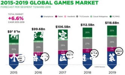 以下是你所要求的内容：

寻找下一个百倍千倍区块链币的策略与洞察