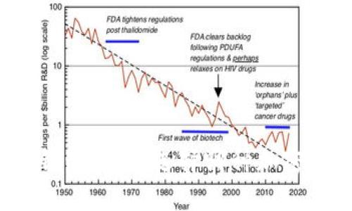 火币钱包与TP钱包比较：选择哪种加密货币钱包更好？