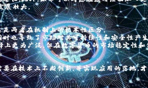 揭秘派币：它究竟是一种真正的区块链币吗？

派币, 区块链, 加密货币/guanjianci

引言
近年来，随着区块链技术的迅猛发展，各种加密货币如雨后春笋般涌现。在众多新兴加密货币中，派币（Pi Network）引起了广泛的关注和讨论。这种新兴的数字货币承诺能够让普通用户通过手机轻松挖矿，似乎为每个人提供了参与加密货币经济的机会。然而，派币是否真的具备区块链币的特性？它的背后到底隐藏着怎样的技术和理念？本文将详细剖析派币的方方面面，帮助你更好地理解这一新兴数字货币。

派币的基本概述
派币是由一群斯坦福大学的学者于2019年开发的数字货币。其目标是让普通人可以通过手机轻松挖矿，从而参与到加密货币的生态中。与许多传统的加密货币（如比特币）不同，派币的挖矿过程不需要耗费大量的电力和计算资源。用户只需下载派币应用程序，通过简单的点击操作，即可开始“挖矿”并积累派币。
派币的开发者希望通过这种方式，降低加密货币的进入门槛，使更多的人能够参与并了解区块链技术。派币还声称其网络是基于一种新的区块链技术，旨在提高交易的速度和安全性。

派币的挖矿机制
派币的挖矿机制与比特币的工作量证明机制截然不同。比特币依赖于高度复杂的计算来验证交易，而派币使用了一种基于“社交网络”的挖矿方法。用户在应用中通过相互连接和邀请新的用户来增加他们的“挖矿速率”。这一机制不仅稳定了网络，还充分利用了用户的社交关系。
然而，派币的挖矿并非真实的区块链挖矿。虽然用户可以累积派币，但在正式的区块链网络启动之前，这些币只是数字资产而没有实际的价值或应用。派币的团队承诺在将来将允许用户将其挖掘的派币兑换为法定货币或其他加密货币，但目前尚未实现。

派币的技术基础
关于派币的技术基础，开发者声称其背后是基于区块链技术的。然而，派币在实际操作中并未提供完善的区块链网络。例如，派币的实际交易记录和挖矿过程并未公开透明，用户无法像其他加密货币那样验证交易的真实性。这使得一些用户和专家对其“区块链币”的定义产生了质疑。
相比之下，像比特币、以太坊等知名加密货币都具有高度去中心化的特性，任何人都可以参与到网络中进行验证和交易。而派币目前的运作模式更像是一个集中的应用程序，而不是真正的去中心化区块链生态。这一点在技术实现上是值得关注和考量的。

派币的市场价值和未来展望
虽然目前派币的技术基础存在争议，但其市场价值的增长也不容忽视。在社区中，早期用户通过不断邀请其他用户参与，快速积累派币，然而在没有实际应用和价值落地之前，这些币的真实货币价值依然存疑。
未来，派币能否成功转型为真正的区块链币，关键在于其技术实现的透明度和可持续性。若派币团队能及时推出可落地的应用场景，并实现去中心化的网络，可能会吸引更多的用户和投资者。

相关问题解析

h4问题一：派币的挖矿方式与其它加密货币有什么不同？/h4
与传统的加密货币（如比特币）使用的工作量证明机制（Proof of Work）不同，派币采用了一种称为“社交挖矿”的方式。这种挖矿机制使用户可以通过邀请他人加入网络来提高他们的挖矿速度，这与基于算力的挖矿模式形成了鲜明的对比。
工作量证明机制需要大量的计算资源和能源，这使得挖矿对普通用户来说门槛较高。而派币则旨在消除这种许多参与者的障碍，让每个人都能轻松加入。这使得其挖矿过程较为简单和轻量，但也引发了诸多关于其有效性和可持续性的讨论。
社交挖矿虽然能让用户快速积累代币，但其依赖社交网络的模式在市场价值上并不稳定。大量的代币可能在短时间内被挖出，但如果没有实际应用支撑，这些代币的价值在市场上可能会迅速下跌。此外，社交挖矿可能会导致币值稀释，影响用户信心。

h4问题二：派币的安全性如何？/h4
在讨论任何加密货币时，安全性是一个至关重要的问题。派币声称使用了一种新颖的安全机制来确保用户数据和币资产的安全。然而，当前派币的安全性仍存在疑问，因为它的网络尚未完全去中心化。
第一，派币目前依赖于中央服务器来存储用户数据，而不是像比特币这样的去中心化网络。这样的架构虽然在初期能够保证系统的高效性和速度，但一旦出现安全漏洞，所有用户的数据和资产都可能会受到威胁。
其次，派币的社交挖矿机制可能导致用户的私人信息面临曝光风险。用户在开发应用时需要分享他们的社交网络，这可能让黑客利用这些信息进行欺诈。因此，用户在使用派币时，需保持警惕，确保自己的信息安全。

h4问题三：如何评估派币的实际价值？/h4
评估派币的实际价值不仅仅看其市值，还需考虑其技术基础、社区支持和市场需求等多方面因素。派币目前并没有实际的商业应用或交易场景，这使得其价值较难评估。使用者可以通过观察社区的活跃度、用户增长率和市场反馈来初步评估。
一个有效的方法是关注派币是否能及时推出实际应用场景。例如，当派币能与商户合作并被广泛接受为支付手段时，它的市场价值自然会提高。此外，派币团队是否能持续更新技术和改进用户体验也是评估其价值的重要标准。
此外，还需注意派币的流动性问题。尽管用户可以在平台内积累代币，但一旦满足某些条件后，能否在市场中自由交易是评估其价值的关键。流动性不足的情况下，即使有一定数量的派币，用户也可能面临无法兑换为法币或其他币种的风险。

h4问题四：派币的未来是否具有可行性？/h4
派币作为一种新兴的加密货币，其未来是否具有可行性目前尚无定论。许多人对派币的长期发展持乐观态度，认为如果能坚持去中心化和提高用户体验，派币将来可能吸引更多用户。然而，也有人对其可行性表示担忧，并认为缺乏技术支持和应用场景将限制其发展。
为了实现可行性，派币需要在几个关键环节上持续努力。首先，需致力于完善其技术基础，确保网络的去中心化和安全性。其次，获得更多商业合作和市场支持将是增强其可行性的有效途径。此外，派币可以考虑在应用层面加入更多功能，使其不仅限于挖矿，还具备支付和转账等多重场景。
最大的挑战在于市场竞争。目前，以比特币和以太坊为代表的成熟加密货币正占据着市场的主导地位。派币需要创造一些独特的卖点，突显它的优势才能在这样的竞争中存活下来和发展壮大。

h4问题五：派币和其他主流数字货币的区别在哪里？/h4
派币与其他主流数字货币（如比特币、以太坊等）在功能、机制和用户体验上存在显著的区别。首先，派币的挖矿方式是以社交短期增长为核心，而比特币则依赖于高算力的挖矿机制，这是两者在机制上的根本性区分。
其次，派币在用户体验上追求简化，使得普通用户能够轻松入门，而其他主流数字货币则通常涉及到复杂的技术操作和知识，门槛较高。这种易用性为用户的积极参与提供了便利，但同时也导致了市场对其可持续性和安全性产生质疑。
进一步来说，派币的市场定位更偏向于普通用户的“教育产品”，旨在让更多人接触区块链技术，而传统数字货币已经逐渐向专业市场发展。这种不同的目标使得派币在用户群体的选择上更为广泛，但在数字货币的市场稳定性和价值体现上，也可能面临不少挑战。

总结
综上所述，派币作为一种新兴的区块链币，其本质和未来充满了不确定性。它的挖矿机制和用户体验虽然吸引了大量用户，但市场的现实和技术的不完善也令其价值存疑。目前，派币需要在技术上不断创新，并实现应用的落地，才能在未来的加密货币生态中站稳脚跟。
对于投资者和用户而言，深入了解派币的机制和市场动向，保持警惕，不盲从是至关重要的。无论是选择参与还是关注，理性决策才能在这个变幻莫测的区块链世界中占得先机。