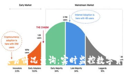 :
区块链最新交易情况查询：实时监控数字货币市场动态