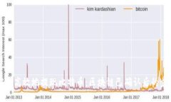 如何安全高效地提现比特币：区块链已确认后的
