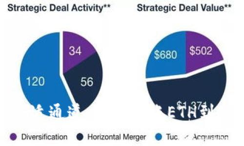 选择合适通道，轻松转账ETH到TP钱包