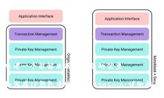 思考一个能解决用户问题的优秀如何在TP钱包中购