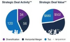 深入理解区块链：不仅仅是比特币
