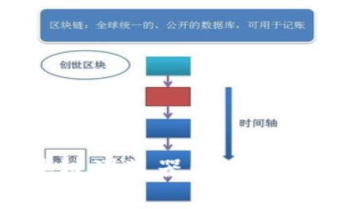 全面解析永盈币区块链浏览器：如何使用和理解区块链数据